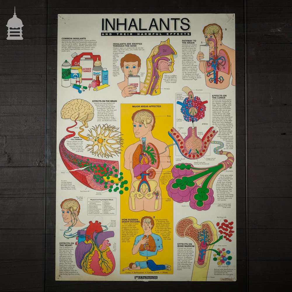 Vintage Educational Inhalants Health Warning Poster